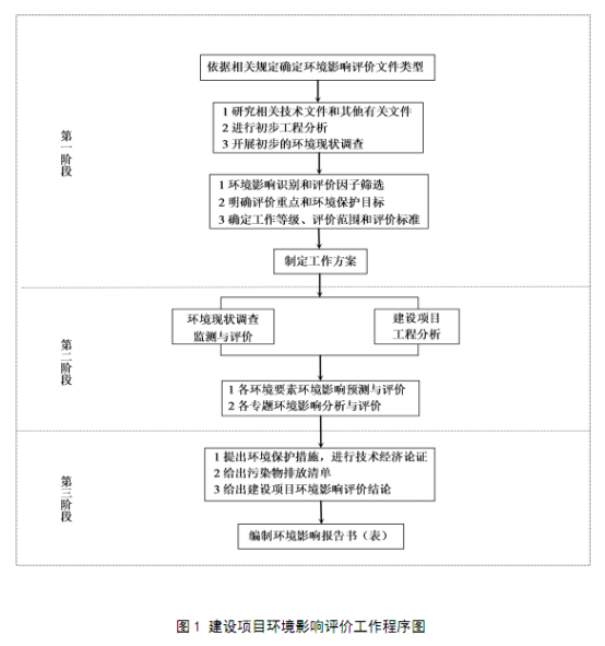 懷化環(huán)誠環(huán)保飲用水源設(shè)計(jì)規(guī)劃,懷化環(huán)誠環(huán)保水資源認(rèn)證 懷化環(huán)誠環(huán)保飲用水源設(shè)計(jì)規(guī)劃,懷化環(huán)誠環(huán)保水資源認(rèn)證